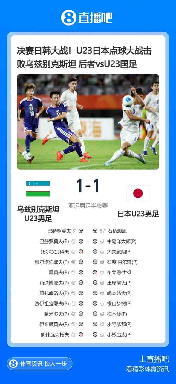 12码噩梦!乌兹U23连场点球大战失利,上场和日本罚到第10轮